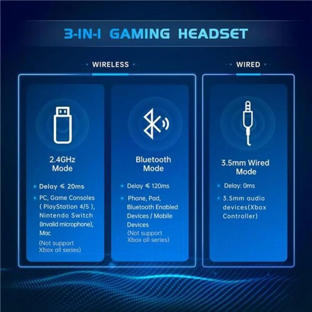 2.4GHz Wireless Gaming Headset Gaming Headphones Bluetooth Battery Mic White